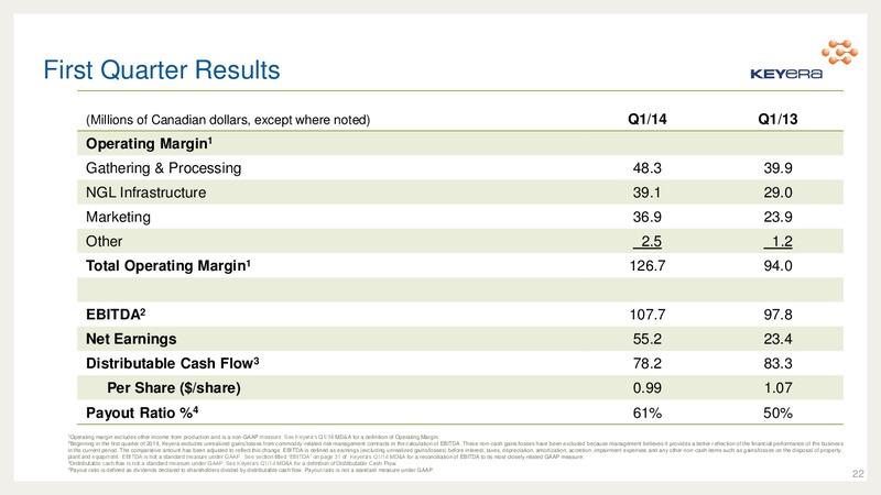 MAY 2014 ANNUAL MEETING – Keyera Corp. – slide 21