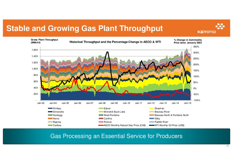 JUNE 2015 INVESTOR PRESENTATION – Keyera Corp. – slide 18