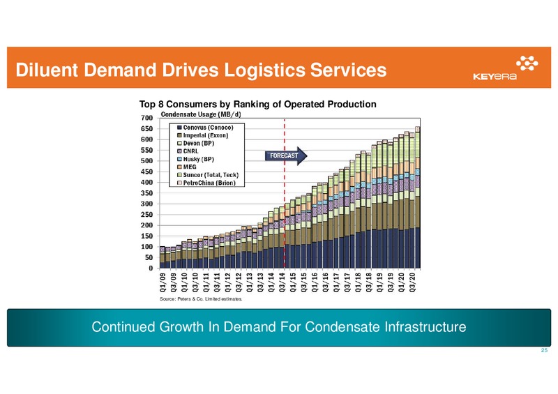JUNE 2015 INVESTOR PRESENTATION – Keyera Corp. – slide 24