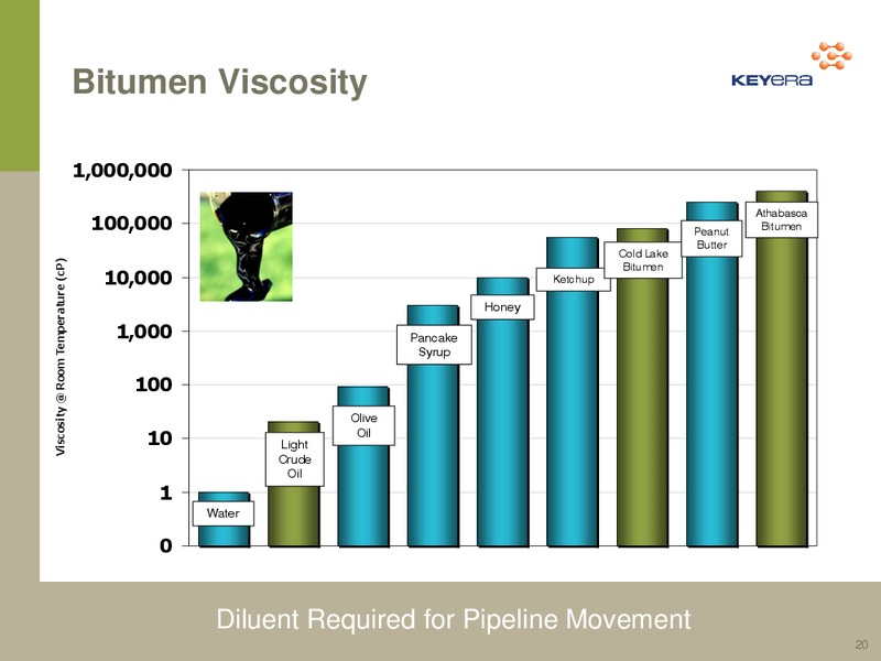 June 2012 Investor Presentation – Keyera Corp. – slide 19