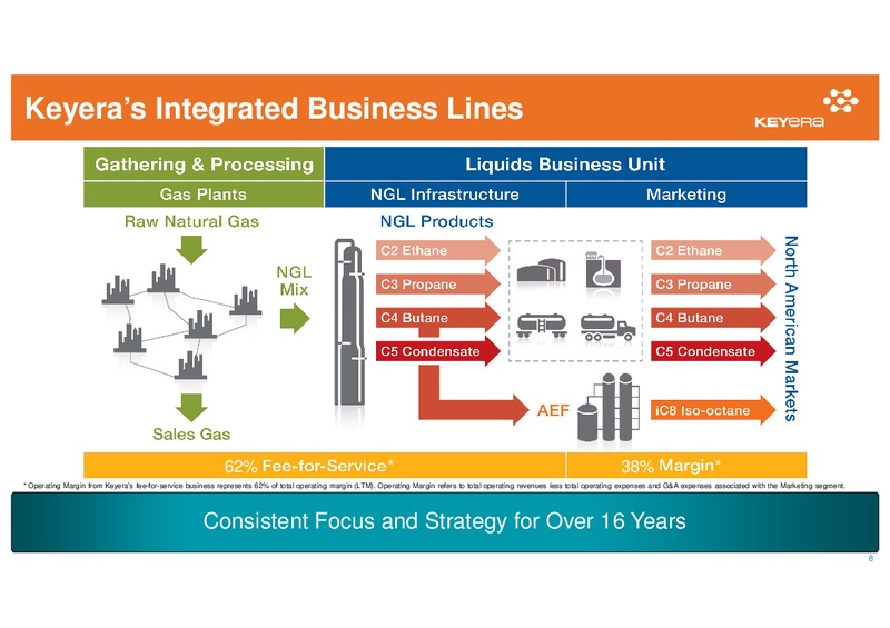 TD SECURITIES CALGARY ENERGY CONFERENCE – Keyera Corp. – slide 7