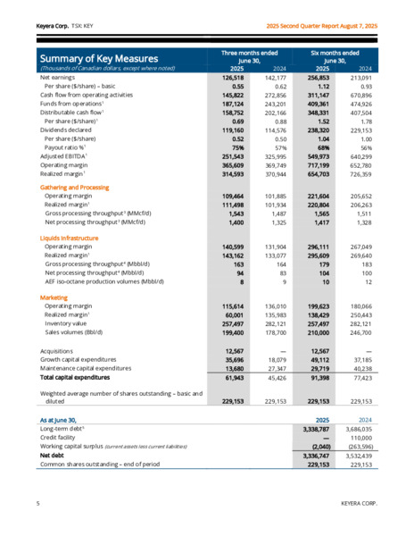 2Q 2025 Report – Keyera Corp. – slide 5