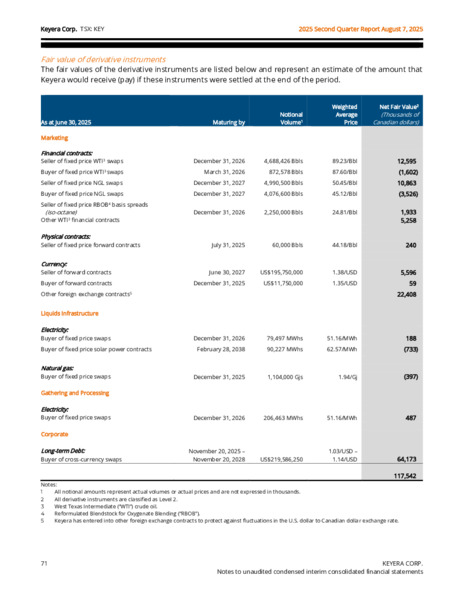 2Q 2025 Report – Keyera Corp. – slide 71