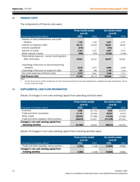 2Q 2025 Report – Keyera Corp. – slide 76
