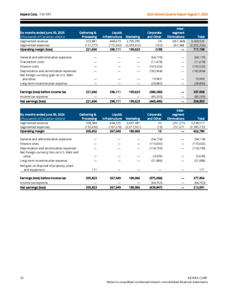 2Q 2025 Report – Keyera Corp. – slide 79