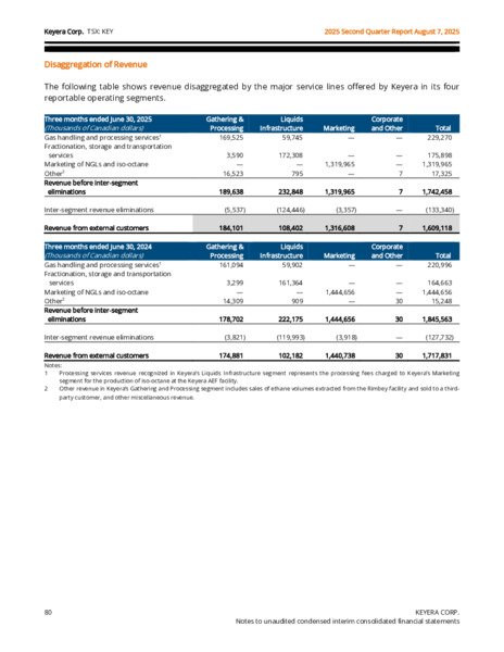 2Q 2025 Report – Keyera Corp. – slide 80