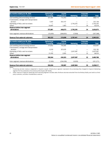 2Q 2025 Report – Keyera Corp. – slide 81