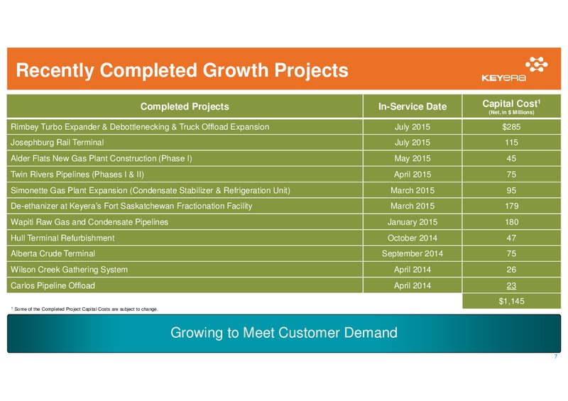 August 2015 Investor Presentation – Keyera Corp. – slide 6