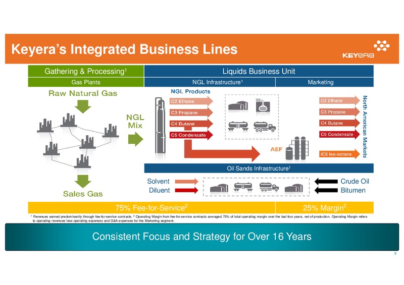 August 2015 Investor Presentation – Keyera Corp. – slide 8