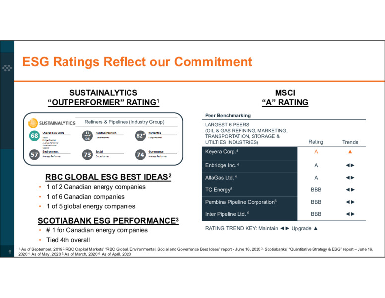 Corporate Profile August 2020 – Keyera Corp. – slide 6