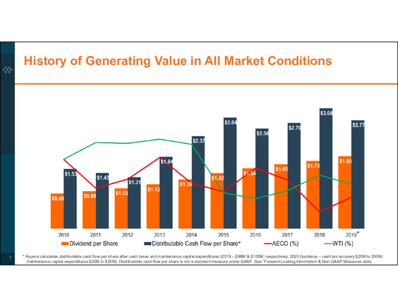 Corporate Profile August 2020 – Keyera Corp. – slide 7