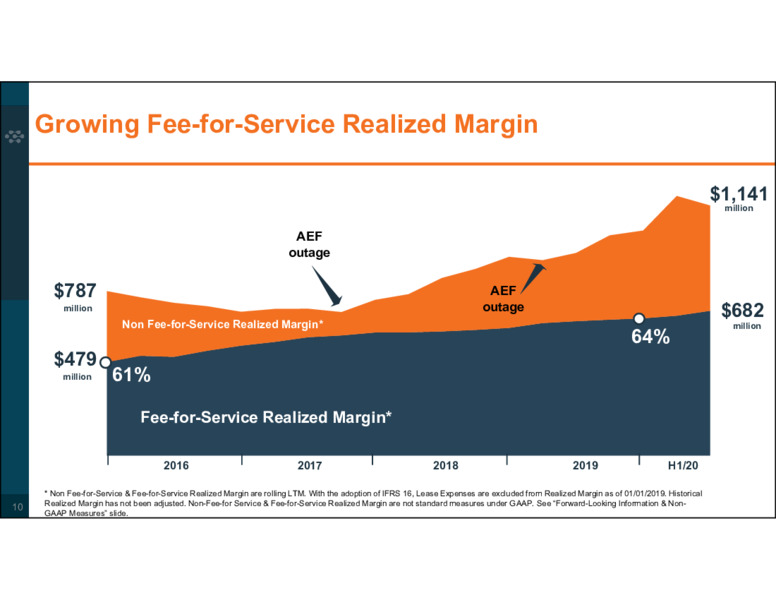 Corporate Profile August 2020 – Keyera Corp. – slide 10