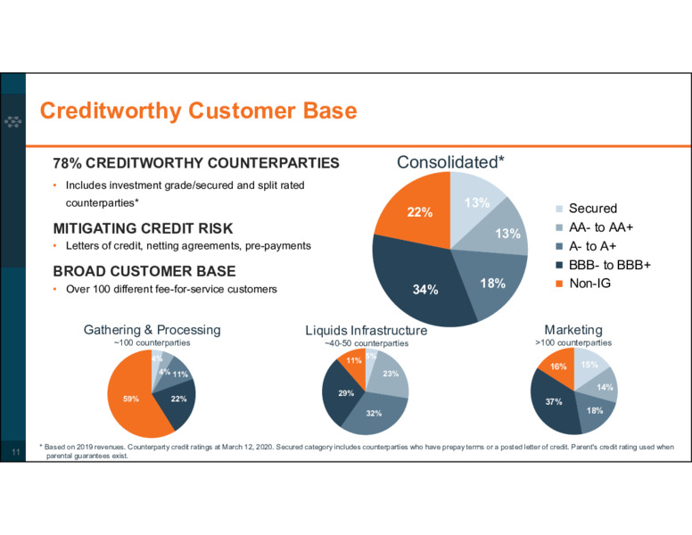 Corporate Profile August 2020 – Keyera Corp. – slide 11