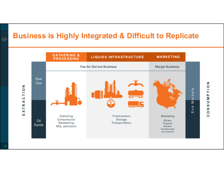 Corporate Profile August 2020 – Keyera Corp. – slide 12
