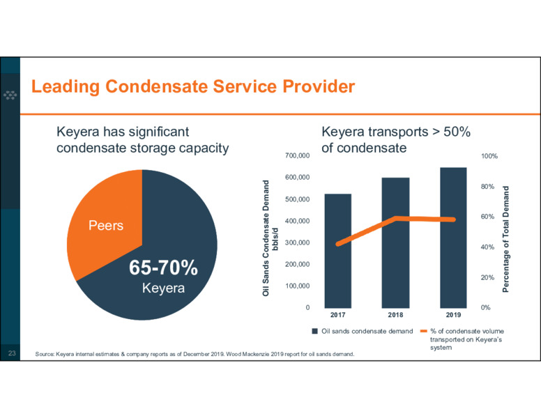 Corporate Profile August 2020 – Keyera Corp. – slide 23