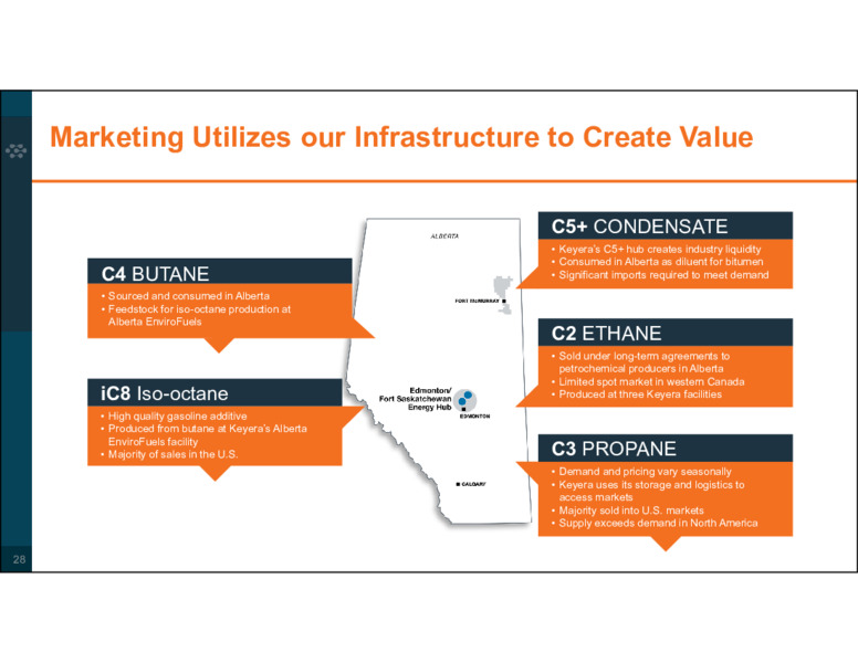 Corporate Profile August 2020 – Keyera Corp. – slide 28