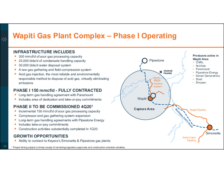 Corporate Profile August 2020 – Keyera Corp. – slide 35