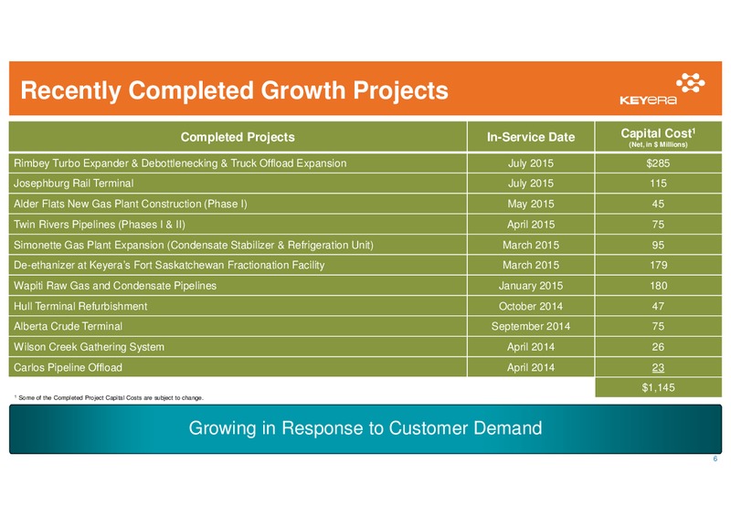 September 2015 Corporate Presentation – Keyera Corp. – slide 5