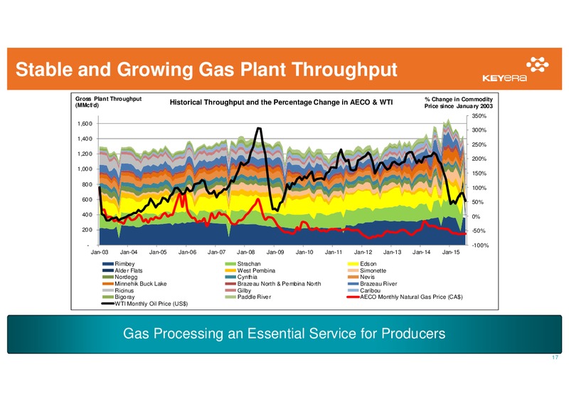 September 2015 Corporate Presentation – Keyera Corp. – slide 16
