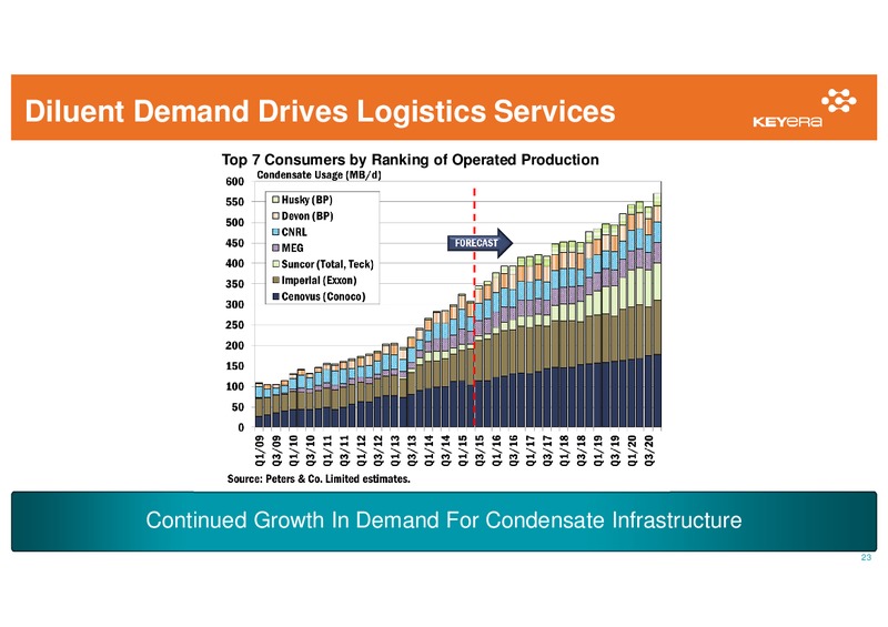 September 2015 Corporate Presentation – Keyera Corp. – slide 22