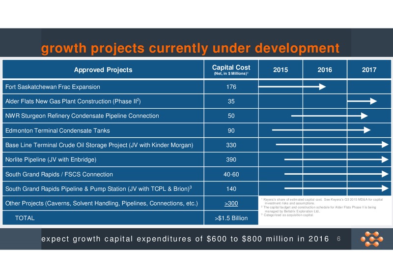 November 2015 Corporate Presentation – Keyera Corp. – slide 5