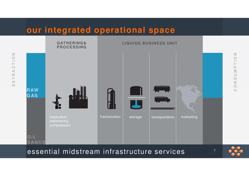 November 2015 Corporate Presentation – Keyera Corp. – slide 6