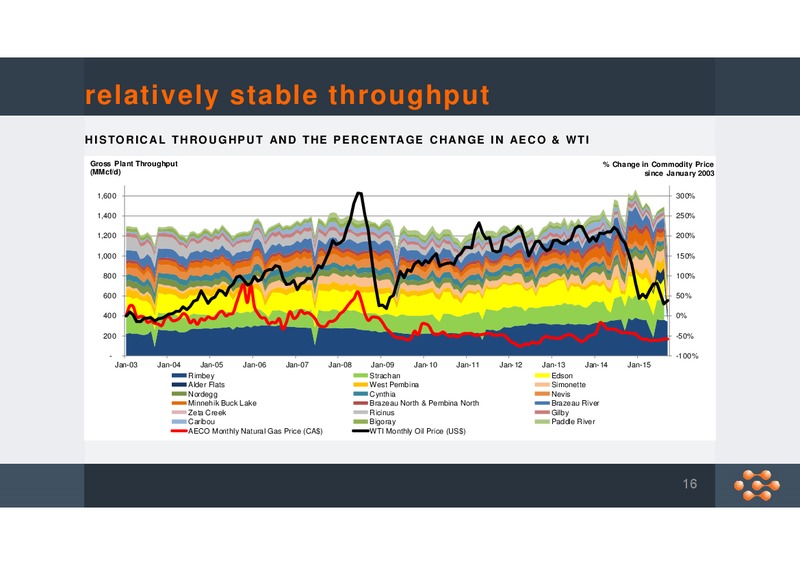 November 2015 Corporate Presentation – Keyera Corp. – slide 15