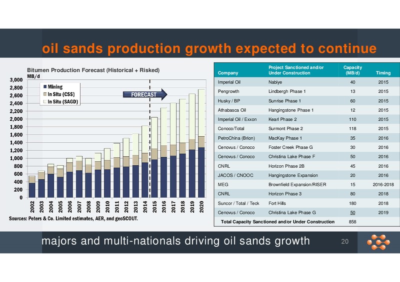November 2015 Corporate Presentation – Keyera Corp. – slide 19