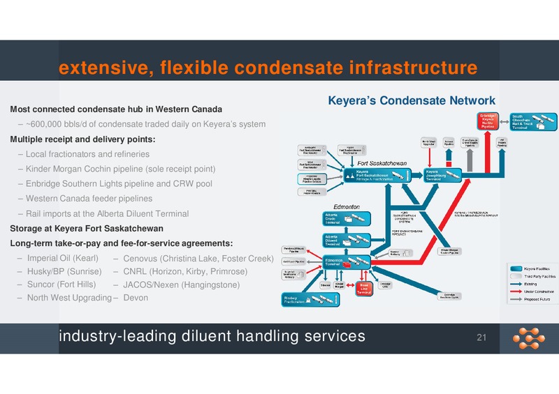 November 2015 Corporate Presentation – Keyera Corp. – slide 20