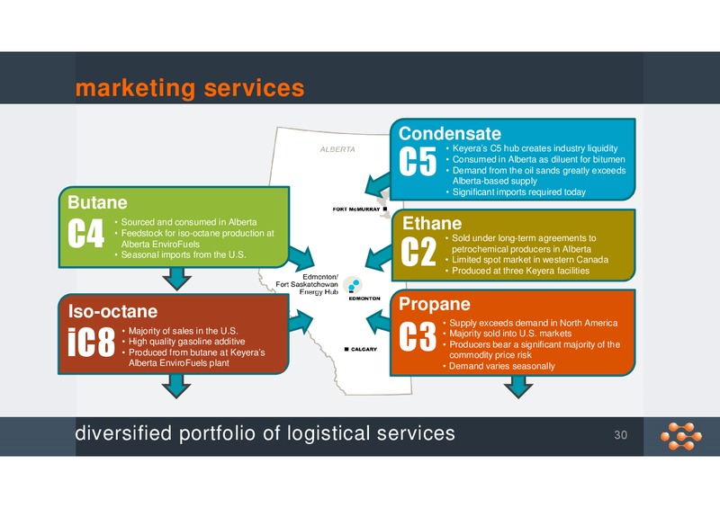 November 2015 Corporate Presentation – Keyera Corp. – slide 29
