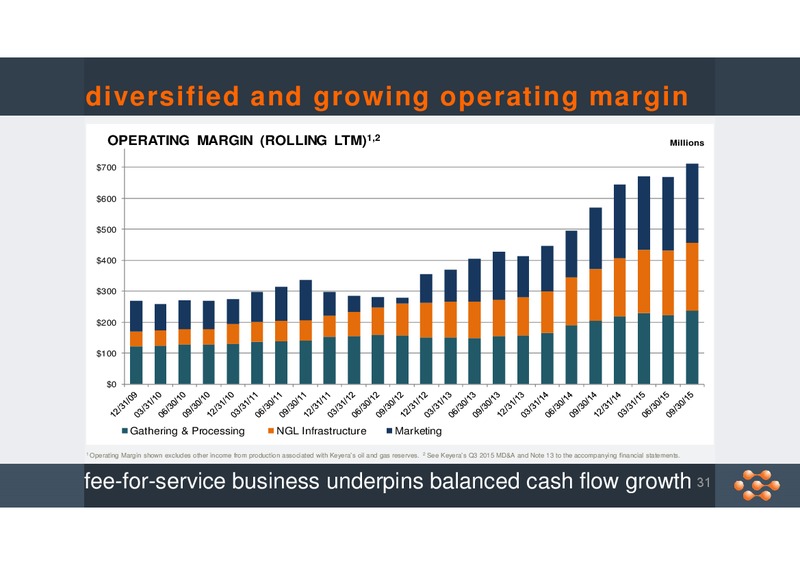 November 2015 Corporate Presentation – Keyera Corp. – slide 30