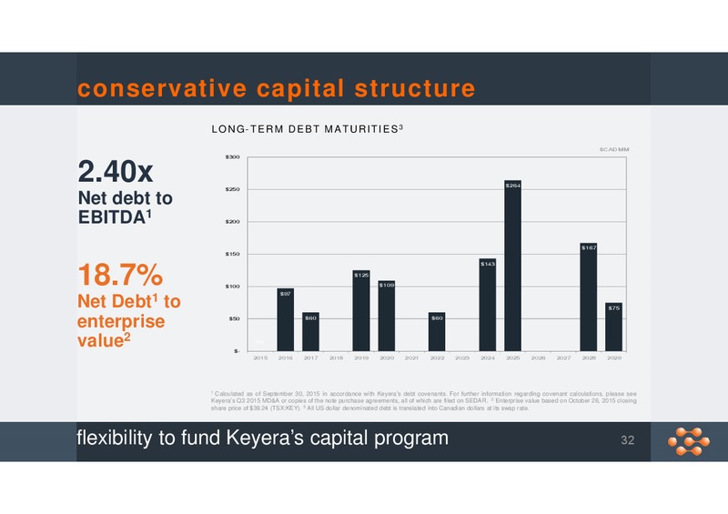 November 2015 Corporate Presentation – Keyera Corp. – slide 31