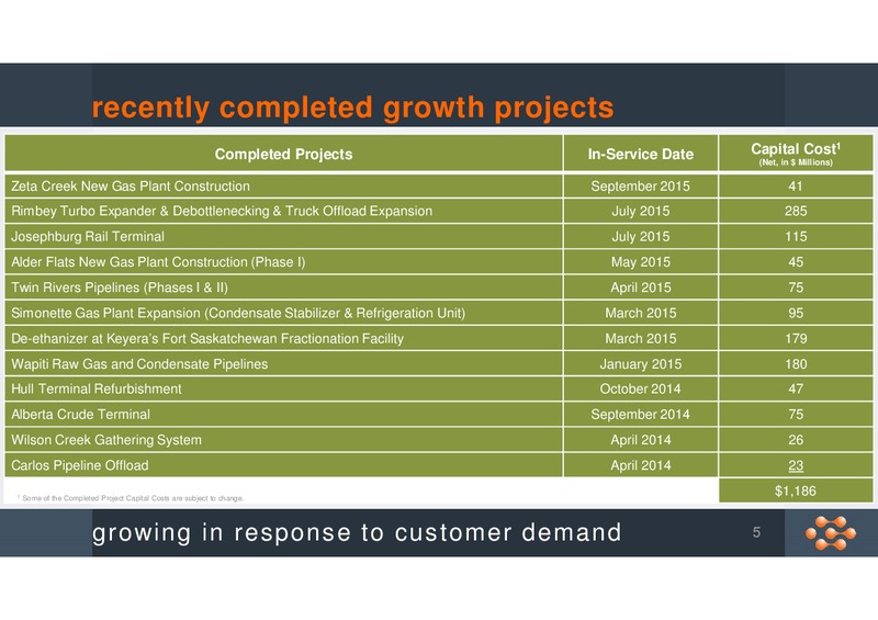 3Q 2015 Corporate Profile – Keyera Corp. – slide 4