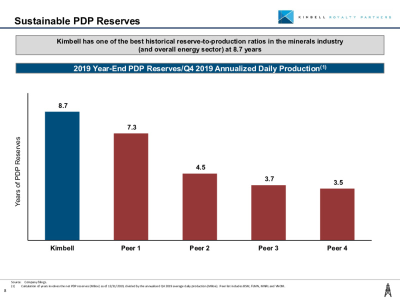 Summer 2020 Investor Presentation – Kimbell Royalty Partners LP – slide 7