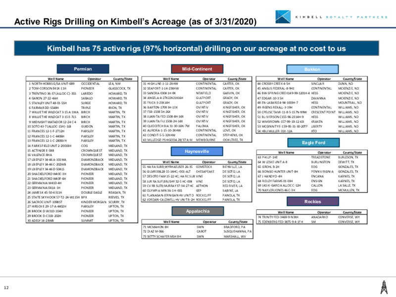 Summer 2020 Investor Presentation – Kimbell Royalty Partners LP – slide 11