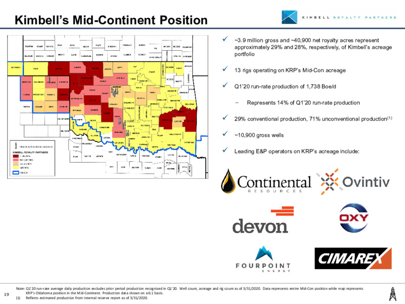 Summer 2020 Investor Presentation – Kimbell Royalty Partners LP – slide 18