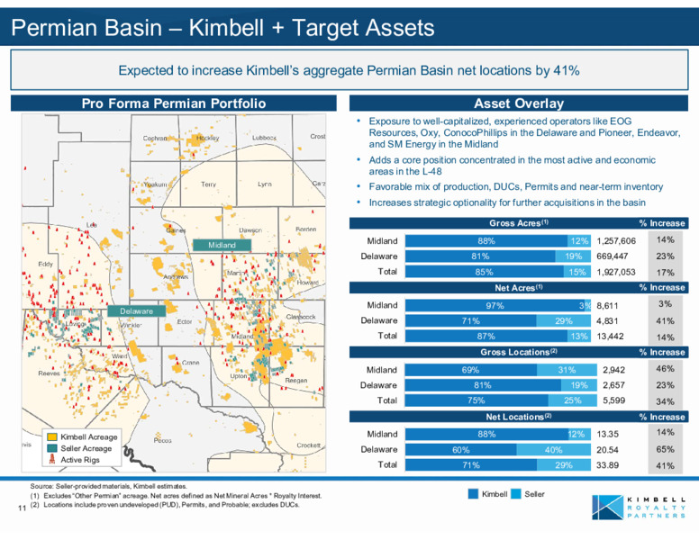 Permian and MidCon Acquisition – Kimbell Royalty Partners LP – slide 10