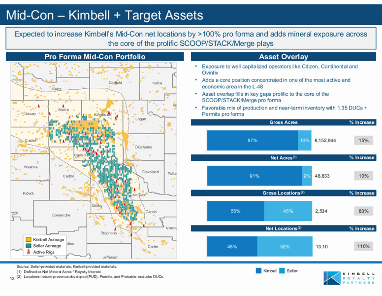 Permian and MidCon Acquisition – Kimbell Royalty Partners LP – slide 11