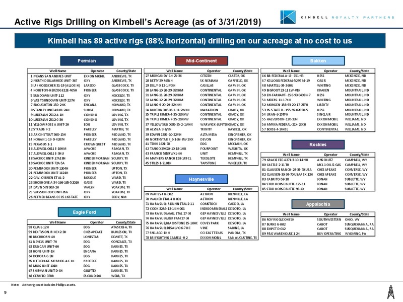 Summer 2019 Investor Presentation – Kimbell Royalty Partners LP – slide 8