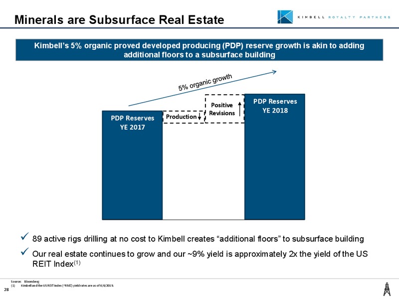 Summer 2019 Investor Presentation – Kimbell Royalty Partners LP – slide 27