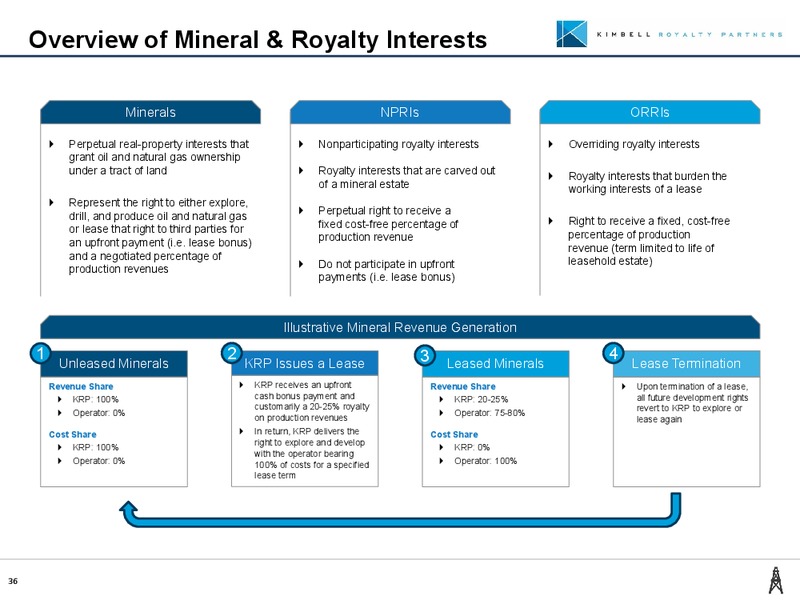 Summer 2019 Investor Presentation – Kimbell Royalty Partners LP – slide 35
