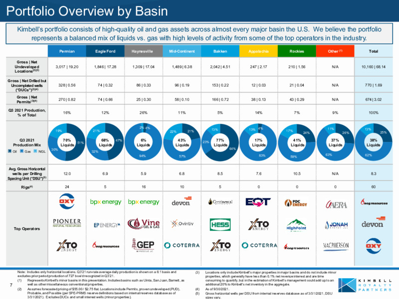Winter 2021 Investor Presentation – Kimbell Royalty Partners LP – slide 6