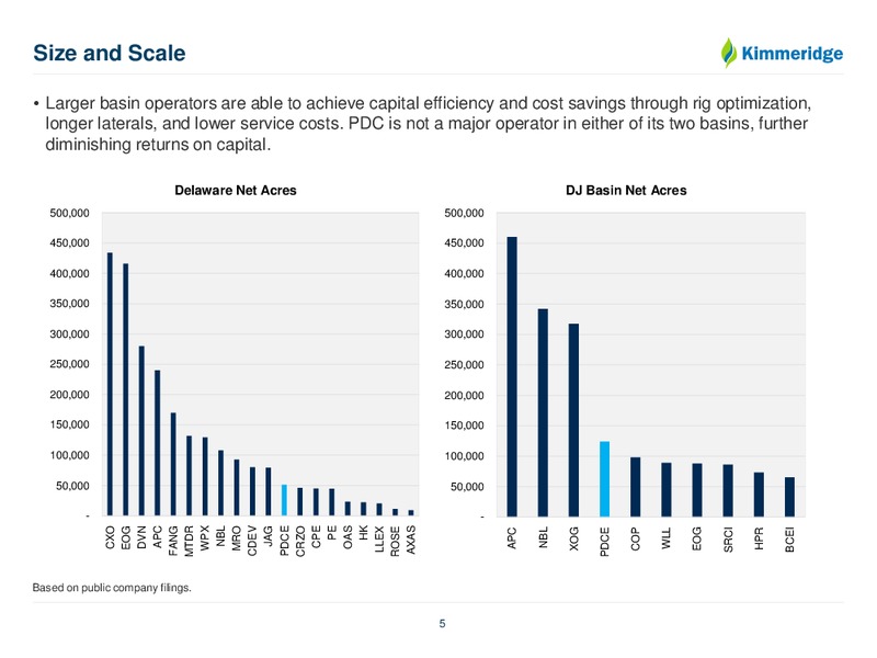 March 7 2019 Presentation – Kimmeridge Energy – slide 5