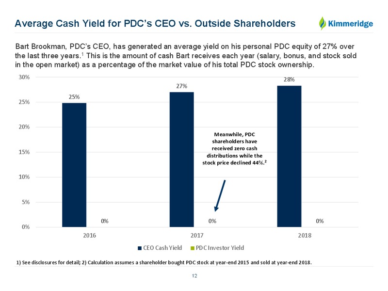 April 23 2019 Presentation – Kimmeridge Energy – slide 12