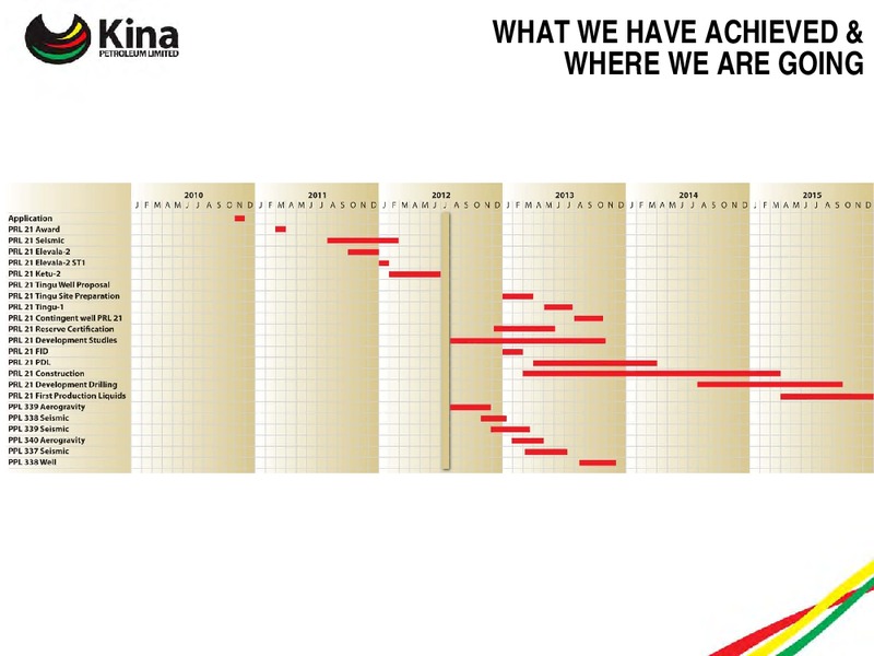 JULY 2012 TECHNICAL BRIEFING – Kina Petroleum and Minerals Corp. – slide 19