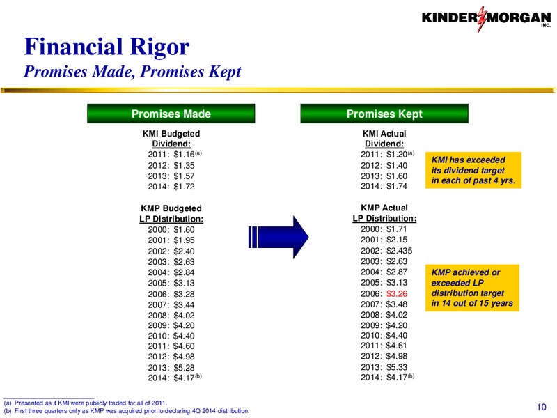 May 2015 Investor Presentation – Kinder Morgan, Inc. – slide 9