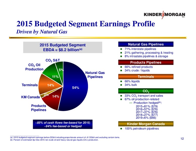 May 2015 Investor Presentation – KINDER MORGAN MANAGEMENT LLC – slide 11