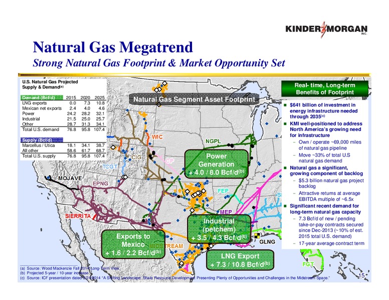 May 2015 Investor Presentation – KINDER MORGAN MANAGEMENT LLC – slide 14