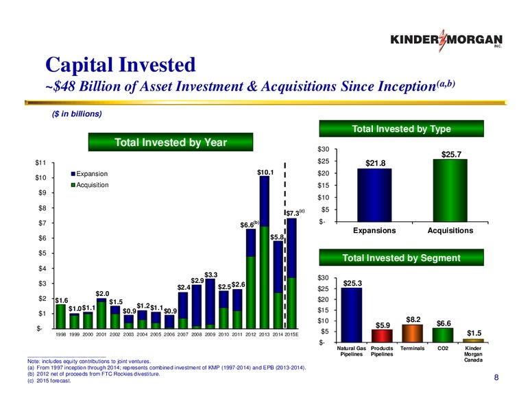 JP Morgan Energy Infrastructure Forum – KINDER MORGAN MANAGEMENT LLC – slide 7