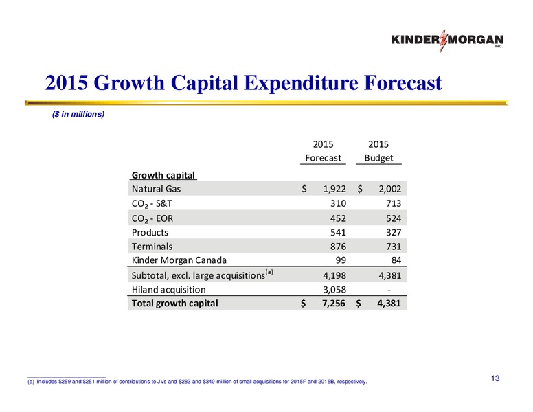 JP Morgan Energy Infrastructure Forum – KINDER MORGAN MANAGEMENT LLC – slide 12